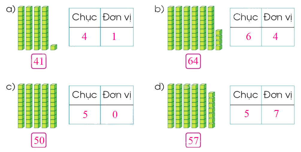 Toán lớp 1 trang 107 - Luyện tập - SGK Cánh diều 2
