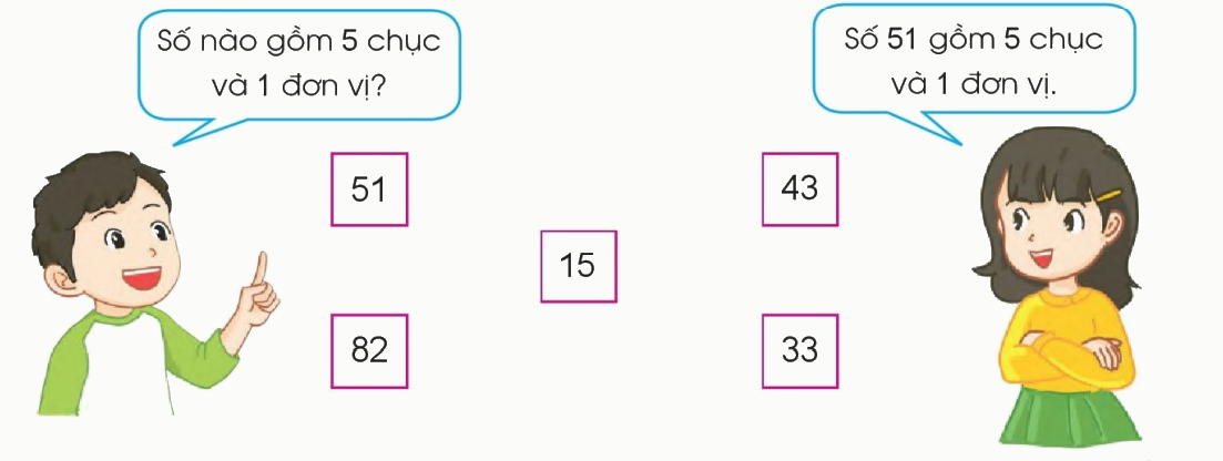 Toán lớp 1 trang 107 - Luyện tập - SGK Cánh diều 2 1