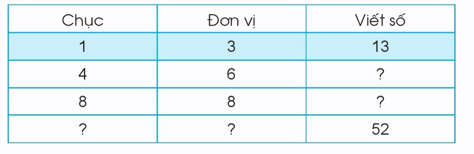 Toán lớp 1 trang 107 - Luyện tập - SGK Cánh diều 3 1