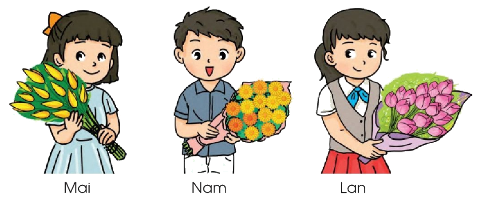 Toán lớp 1 trang 109 - So sánh các số trong phạm vi 100 - SGK Cánh diều 13