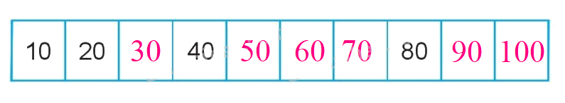 Toán lớp 1 trang 109 - So sánh các số trong phạm vi 100 - SGK Cánh diều 7