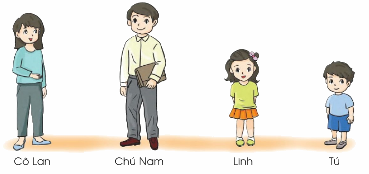 Toán lớp 1 trang 113 - Dài hơn, ngắn hơn - SGK Cánh diều 3 1