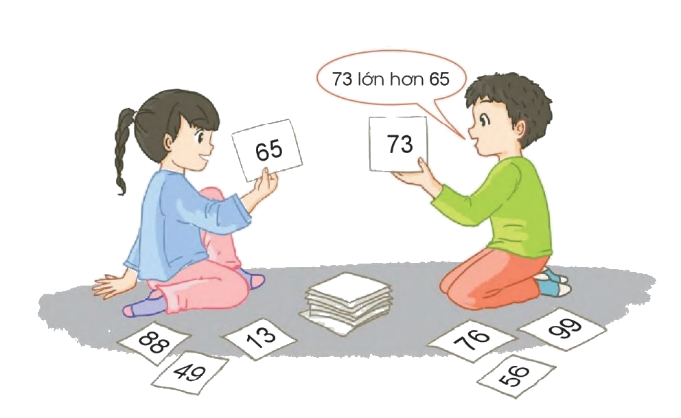 Toán lớp 1 trang 119 - Em ôn lại những gì đã học - SGK Cánh diều 1 1
