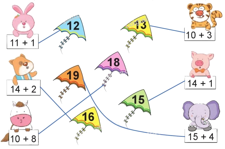 Toán lớp 1 trang 126 - Phép cộng dạng 14+3 - SGK Cánh diều 2 2