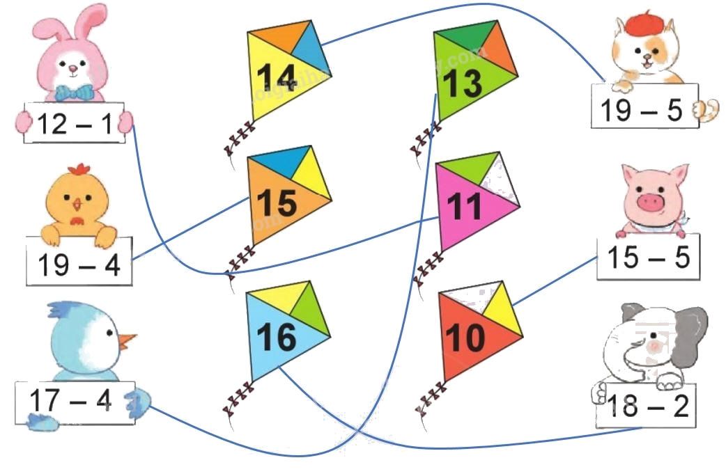 Toán lớp 1 trang 128 - Phép trừ dạng 17-2 - SGK Cánh diều 2 2