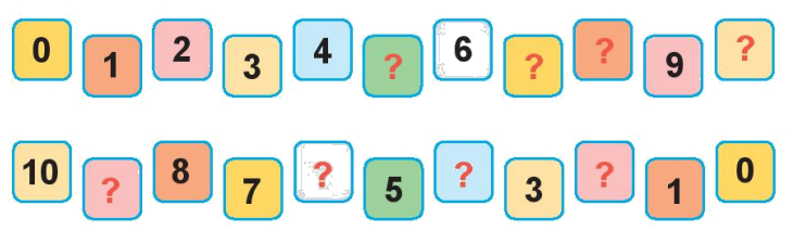 Toán lớp 1 trang 14 - Bài 2: Các số 6, 7, 8, 9, 10 - SGK Kết nối tri thức 4 1