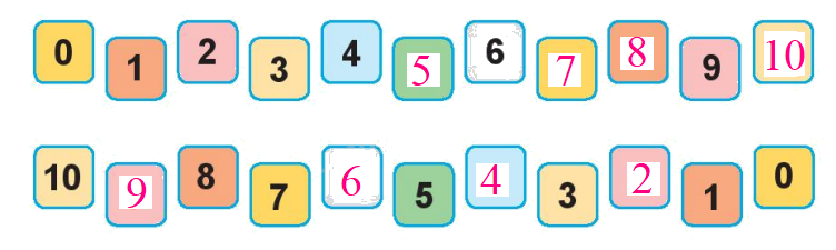 Toán lớp 1 trang 14 - Bài 2: Các số 6, 7, 8, 9, 10 - SGK Kết nối tri thức 4 2