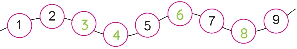 Toán lớp 1 trang 14 - Các số 7, 8, 9 - SGK Cánh diều 6