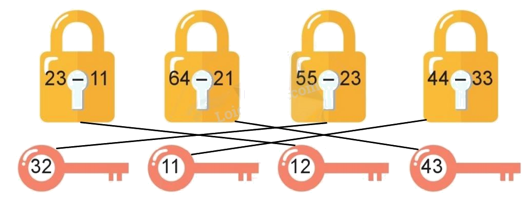 Toán lớp 1 trang 140 - Phép trừ dạng 39-15 - SGK Cánh diều 2 2