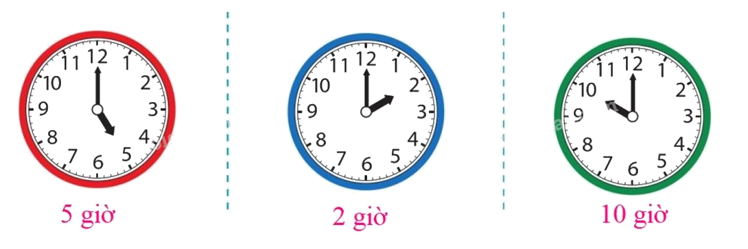 Toán lớp 1 trang 150 - Đồng hồ - thời gian - SGK Cánh diều 0 2