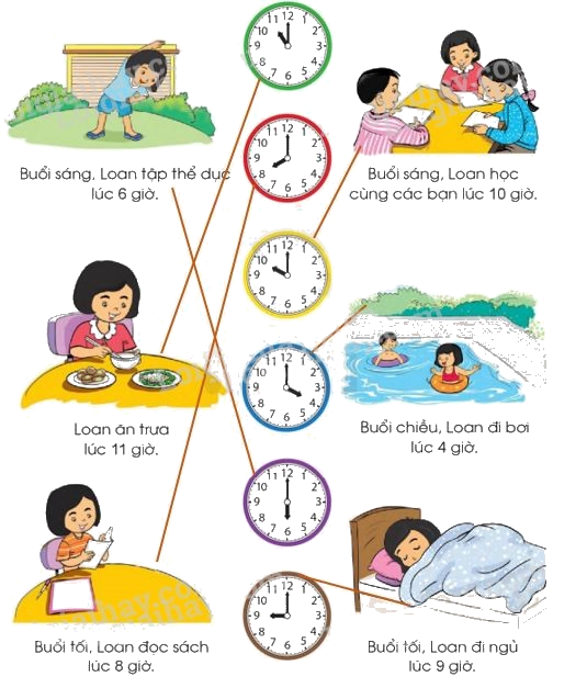 Toán lớp 1 trang 150 - Đồng hồ - thời gian - SGK Cánh diều 1 2