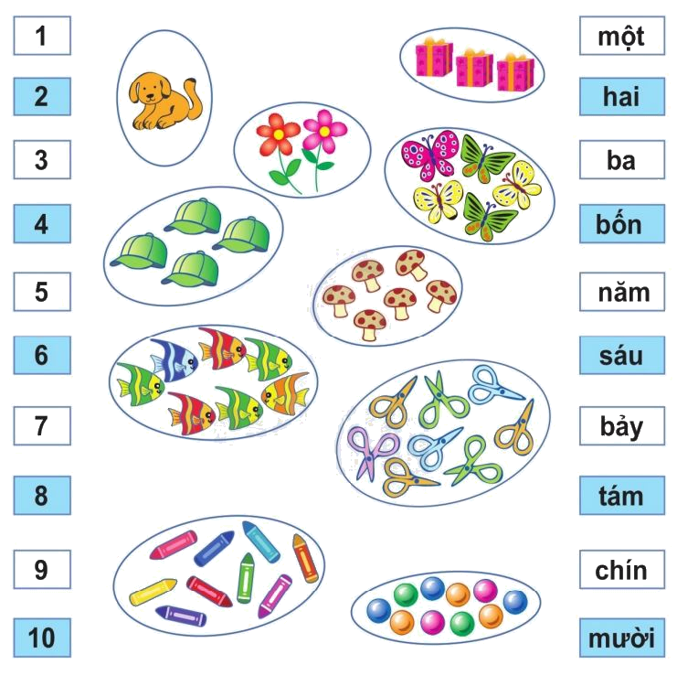 Toán lớp 1 trang 158 - Ôn tập các số trong phạm vi 10 - SGK Cánh diều 0 1