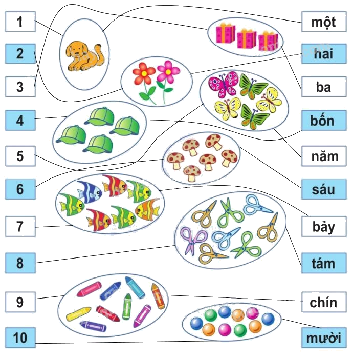 Toán lớp 1 trang 158 - Ôn tập các số trong phạm vi 10 - SGK Cánh diều 0 2