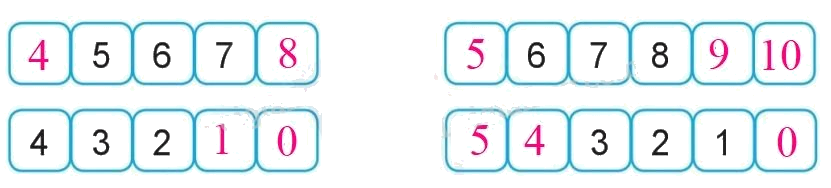 Toán lớp 1 trang 158 - Ôn tập các số trong phạm vi 10 - SGK Cánh diều 7