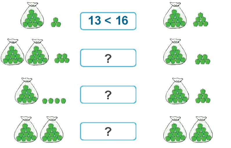 Toán lớp 1 trang 16 - Bài 22: Do sánh số có hai chữ số - SGK Kết nối tri thức 0 1