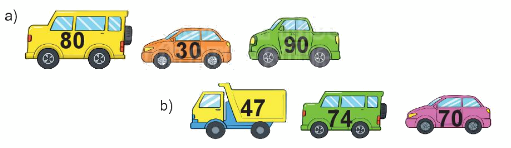 Toán lớp 1 trang 16 - Bài 22: Do sánh số có hai chữ số - SGK Kết nối tri thức 6 1