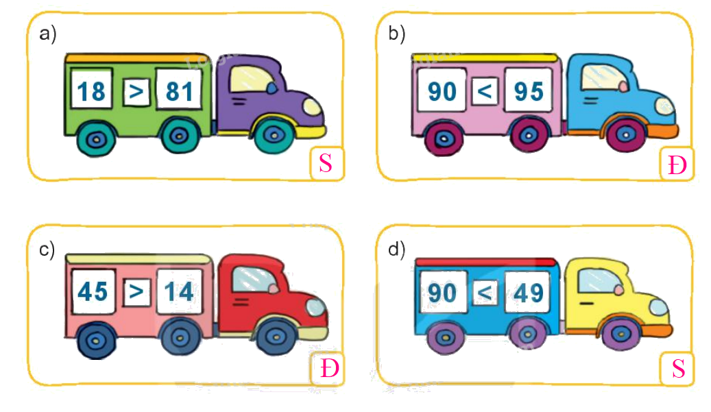 Toán lớp 1 trang 16 - Bài 22: Do sánh số có hai chữ số - SGK Kết nối tri thức 8 2