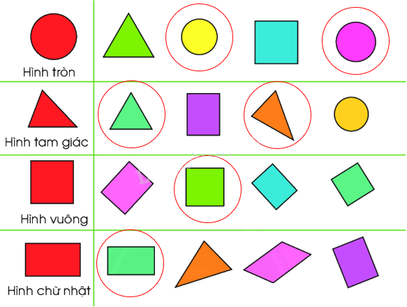 Toán lớp 1 trang 16 - Hình tròn, hình tam giác, hình vuông, hình chữ nhật - SGK Chân trời sáng tạo 2 2