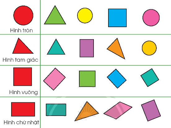 Toán lớp 1 trang 16 - Hình tròn, hình tam giác, hình vuông, hình chữ nhật - SGK Chân trời sáng tạo 3