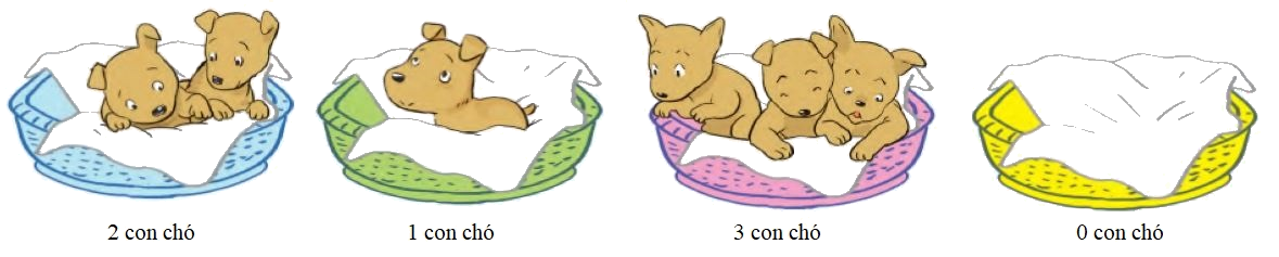 Toán lớp 1 trang 16 - Số 0 - SGK Cánh diều 0 3