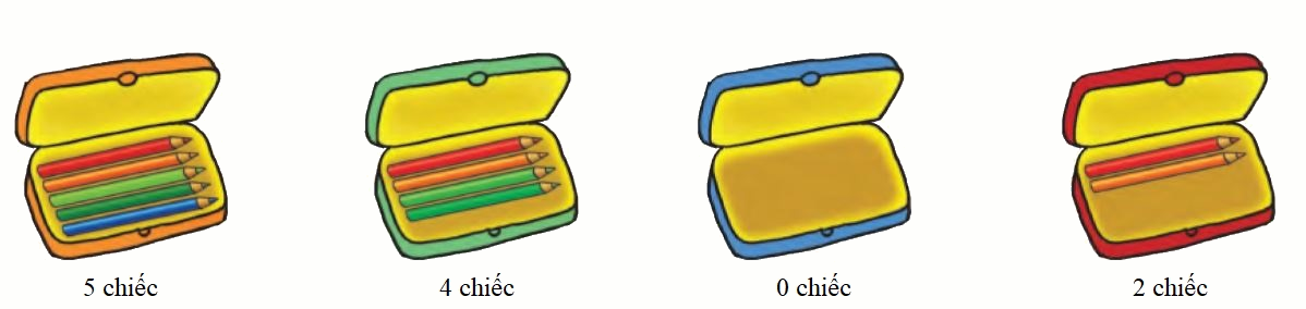 Toán lớp 1 trang 16 - Số 0 - SGK Cánh diều 0 4