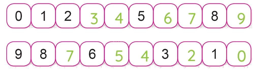 Toán lớp 1 trang 16 - Số 0 - SGK Cánh diều 6