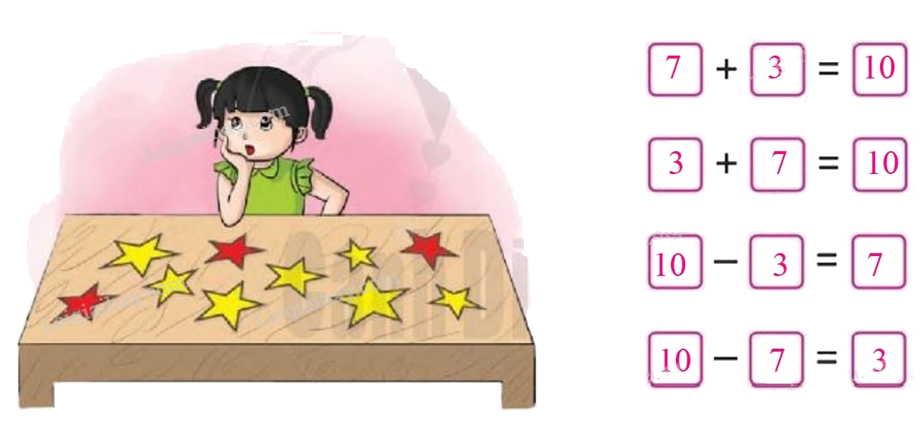 Toán lớp 1 trang 160 - Ôn tập phép cộng, phép trừ trong phạm vi 10 - SGK Cánh diều 3 4