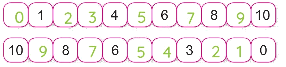 Toán lớp 1 trang 18 - Số 10 - SGK Cánh diều 2 2