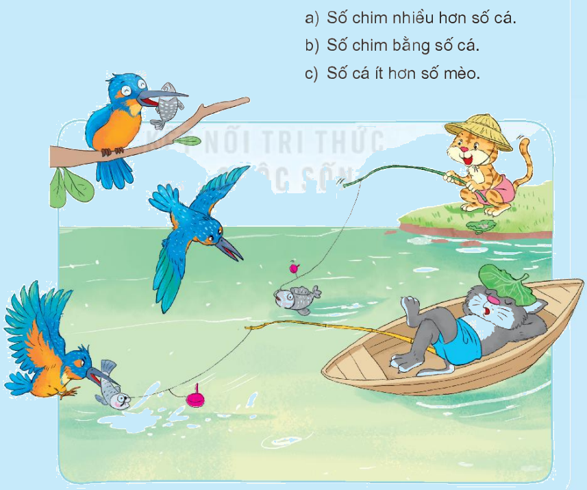 Toán lớp 1 trang 20 - Bài 3: Nhiều hơn, ít hơn, bằng nhau - SGK Kết nối tri thức 2 1