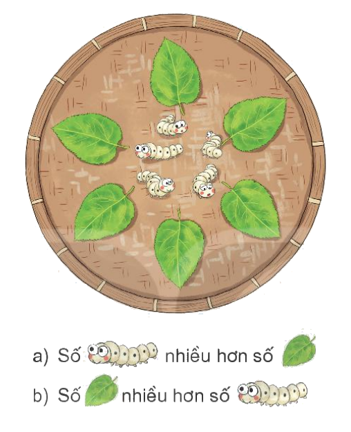 Toán lớp 1 trang 20 - Bài 3: Nhiều hơn, ít hơn, bằng nhau - SGK Kết nối tri thức 3 1