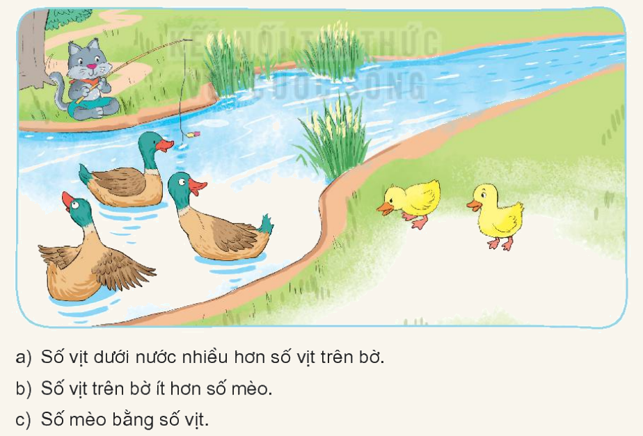 Toán lớp 1 trang 20 - Bài 3: Nhiều hơn, ít hơn, bằng nhau - SGK Kết nối tri thức 6 1