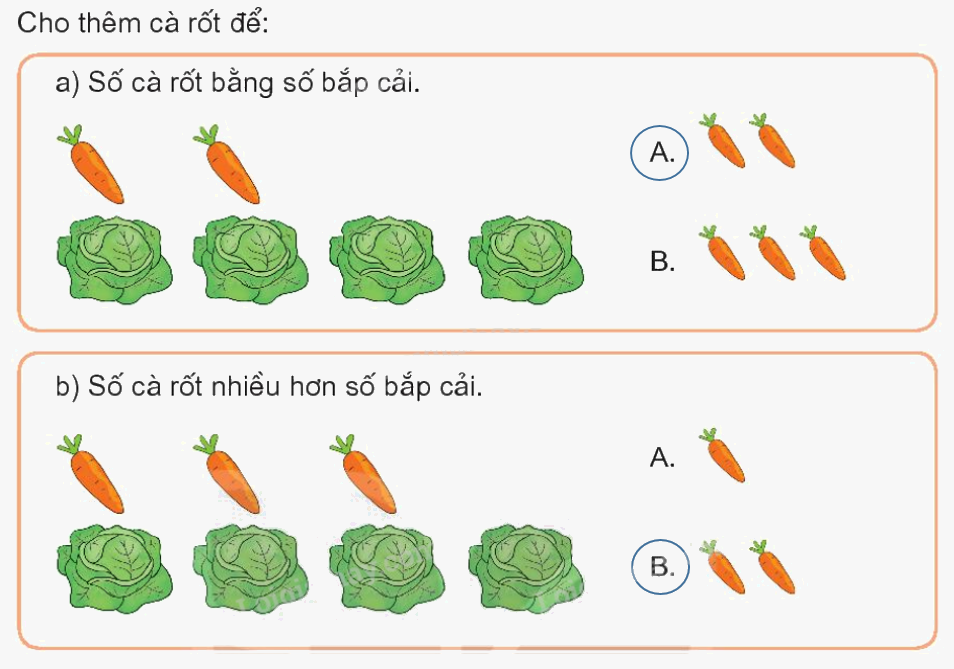 Toán lớp 1 trang 20 - Bài 3: Nhiều hơn, ít hơn, bằng nhau - SGK Kết nối tri thức 7