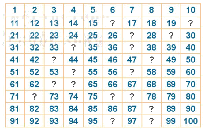 Toán lớp 1 trang 22 - Bài 23: Bảng các số từ 1 đến 100 - SGK Kết nối tri thức 1