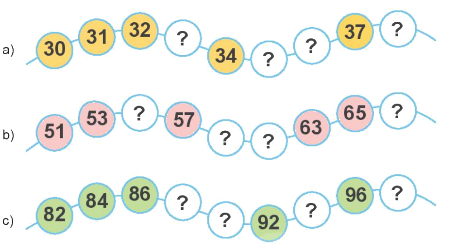 Toán lớp 1 trang 22 - Bài 23: Bảng các số từ 1 đến 100 - SGK Kết nối tri thức 3