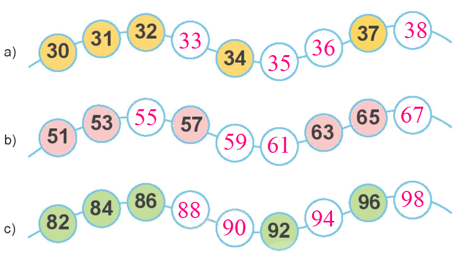 Toán lớp 1 trang 22 - Bài 23: Bảng các số từ 1 đến 100 - SGK Kết nối tri thức 4