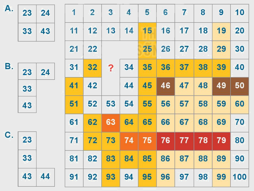 Toán lớp 1 trang 22 - Bài 23: Bảng các số từ 1 đến 100 - SGK Kết nối tri thức 5