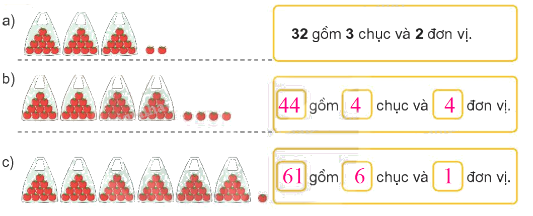 Toán lớp 1 trang 24 - Bài 24: Luyện tập chung - SGK Kết nối tri thức 0 2
