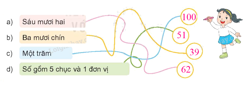 Toán lớp 1 trang 24 - Bài 24: Luyện tập chung - SGK Kết nối tri thức 1 2