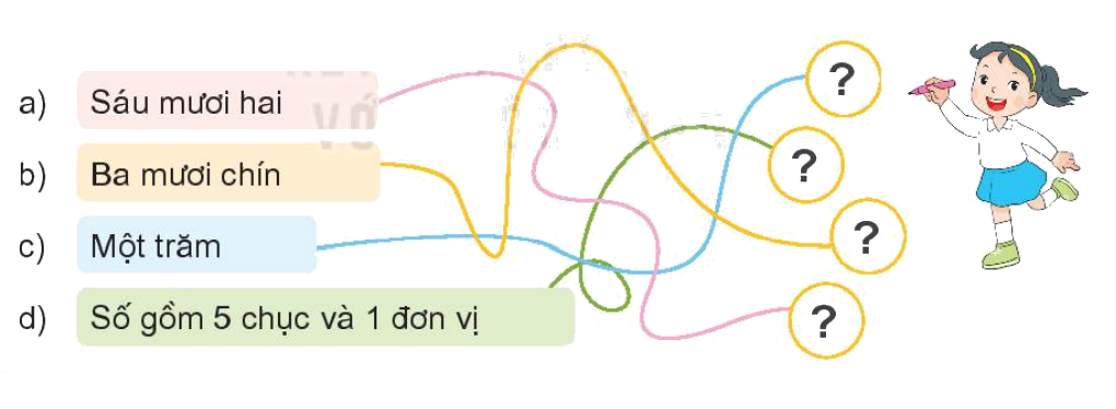 Toán lớp 1 trang 24 - Bài 24: Luyện tập chung - SGK Kết nối tri thức 3
