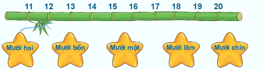 Toán lớp 1 trang 24 - Bài 24: Luyện tập chung - SGK Kết nối tri thức 5