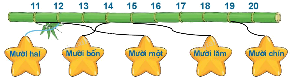 Toán lớp 1 trang 24 - Bài 24: Luyện tập chung - SGK Kết nối tri thức 6