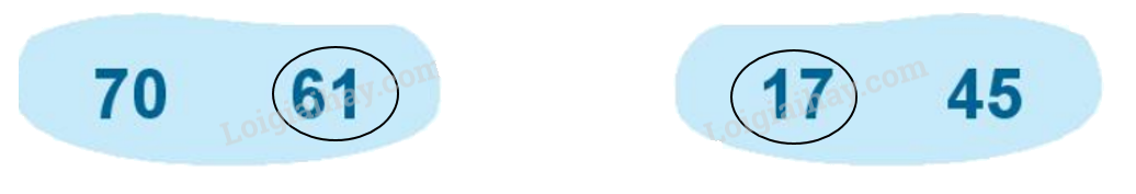 Toán lớp 1 trang 24 - Bài 24: Luyện tập chung - SGK Kết nối tri thức 6 4