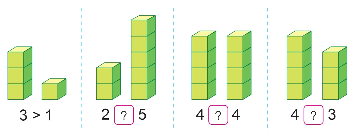Toán lớp 1 trang 24 - Bé hơn, dấu <, Bằng nhau, dấu = - SGK Cánh diều 0 1