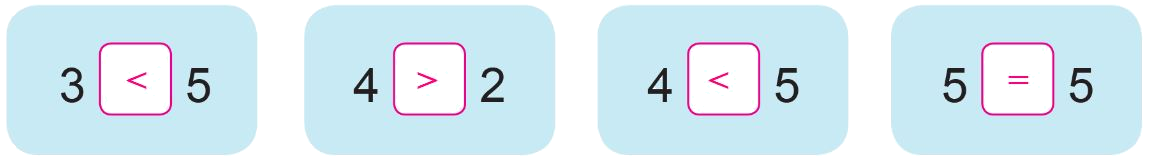 Toán lớp 1 trang 24 - Bé hơn, dấu <, Bằng nhau, dấu = - SGK Cánh diều 2 2