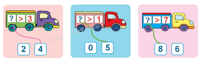 Toán lớp 1 trang 26 - Bài 4: So sánh số - SGK Kết nối tri thức 1 2