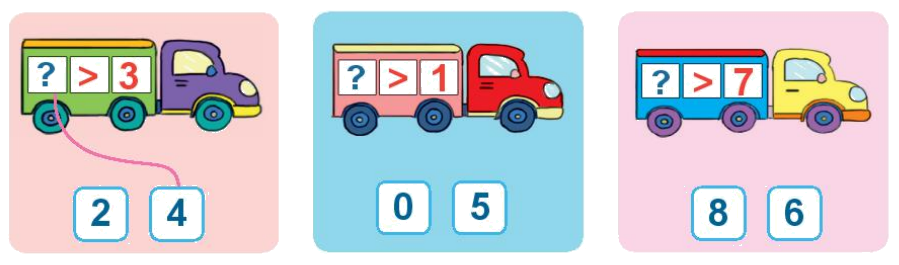 Toán lớp 1 trang 26 - Bài 4: So sánh số - SGK Kết nối tri thức 2