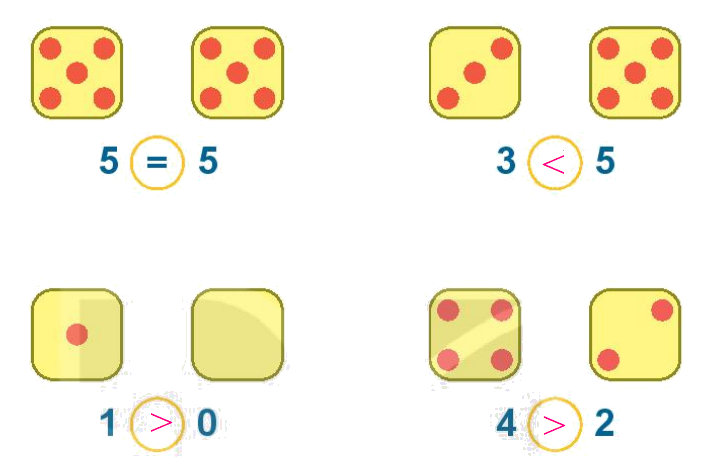 Toán lớp 1 trang 26 - Bài 4: So sánh số - SGK Kết nối tri thức 12 2