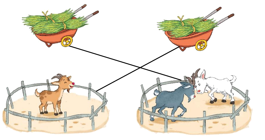 Toán lớp 1 trang 26 - Bài 4: So sánh số - SGK Kết nối tri thức 14