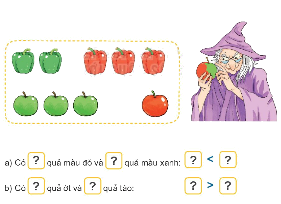 Toán lớp 1 trang 26 - Bài 4: So sánh số - SGK Kết nối tri thức 15 1