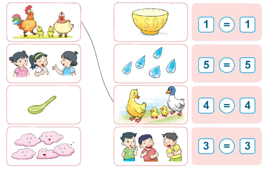 Toán lớp 1 trang 26 - Bài 4: So sánh số - SGK Kết nối tri thức 16